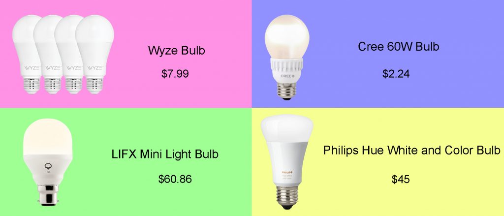 قیمت سیستم روشنایی هوشمند