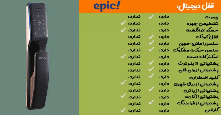 بهترین قفل دیجیتال