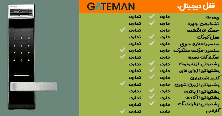 بهترین قفل دیجیتال