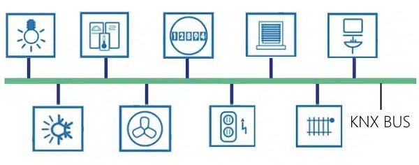 آشنایی با پروتکل knx