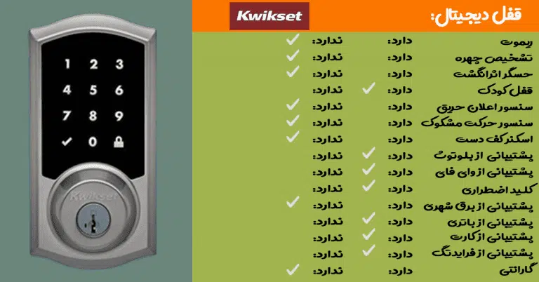 بهترین قفل دیجیتال