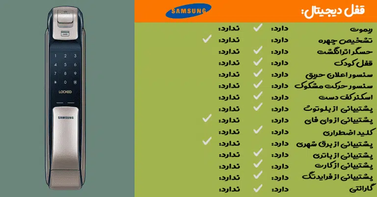 بهترین قفل دیجیتال