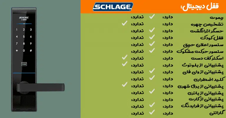 بهترین قفل دیجیتال