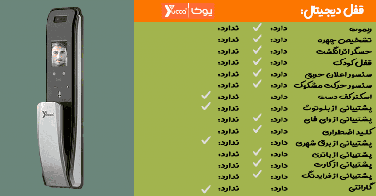 بهترین قفل دیجیتال