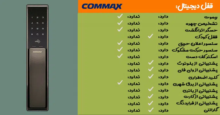بهترین قفل دیجیتال