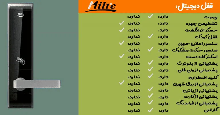 بهترین قفل دیجیتال