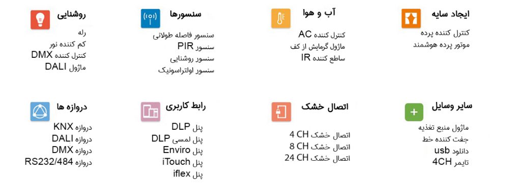 هوشمند سازی ساختمان HDL