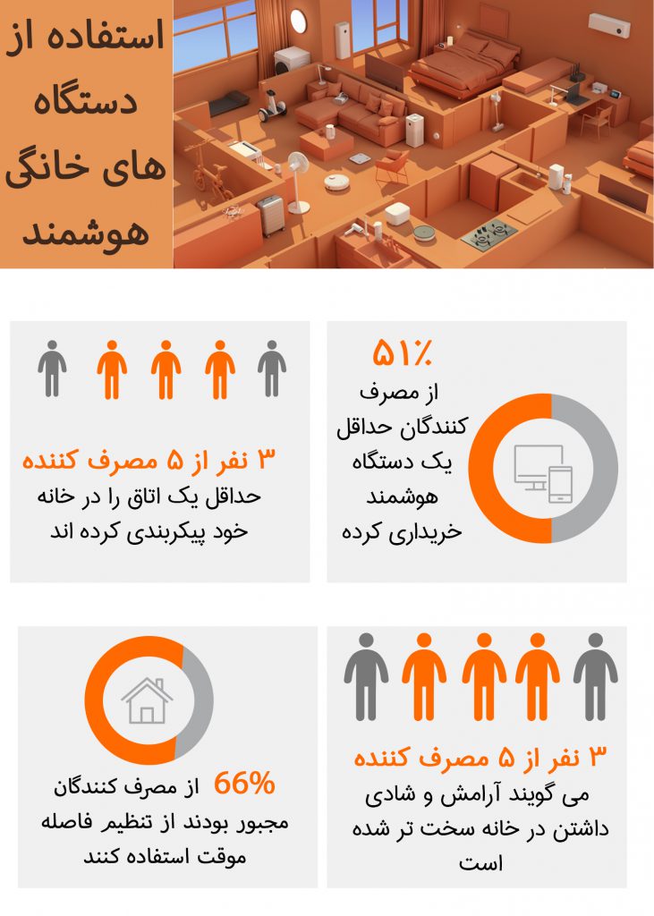 خانه هوشمند شیائومی