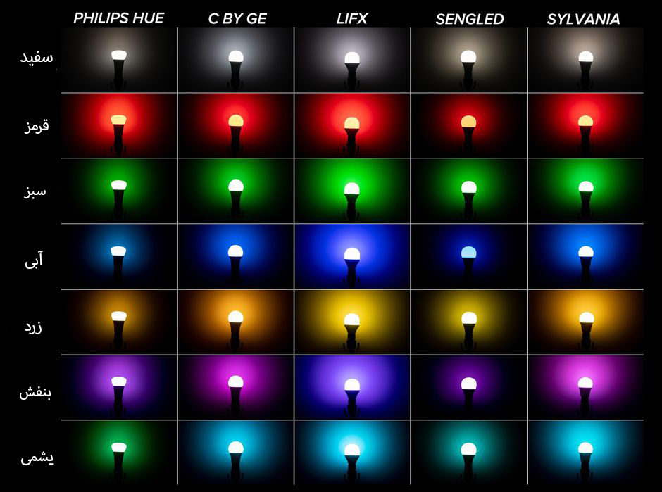 رنگ های مختلف روشنایی هوشمند
