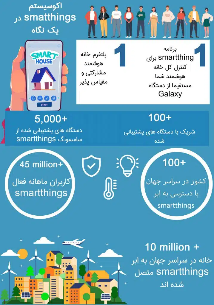خانه هوشمند سامسونگ