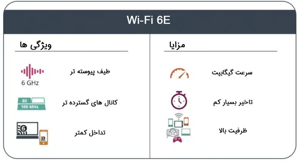 وای فای خانه هوشمند