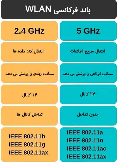 خانه هوشمند