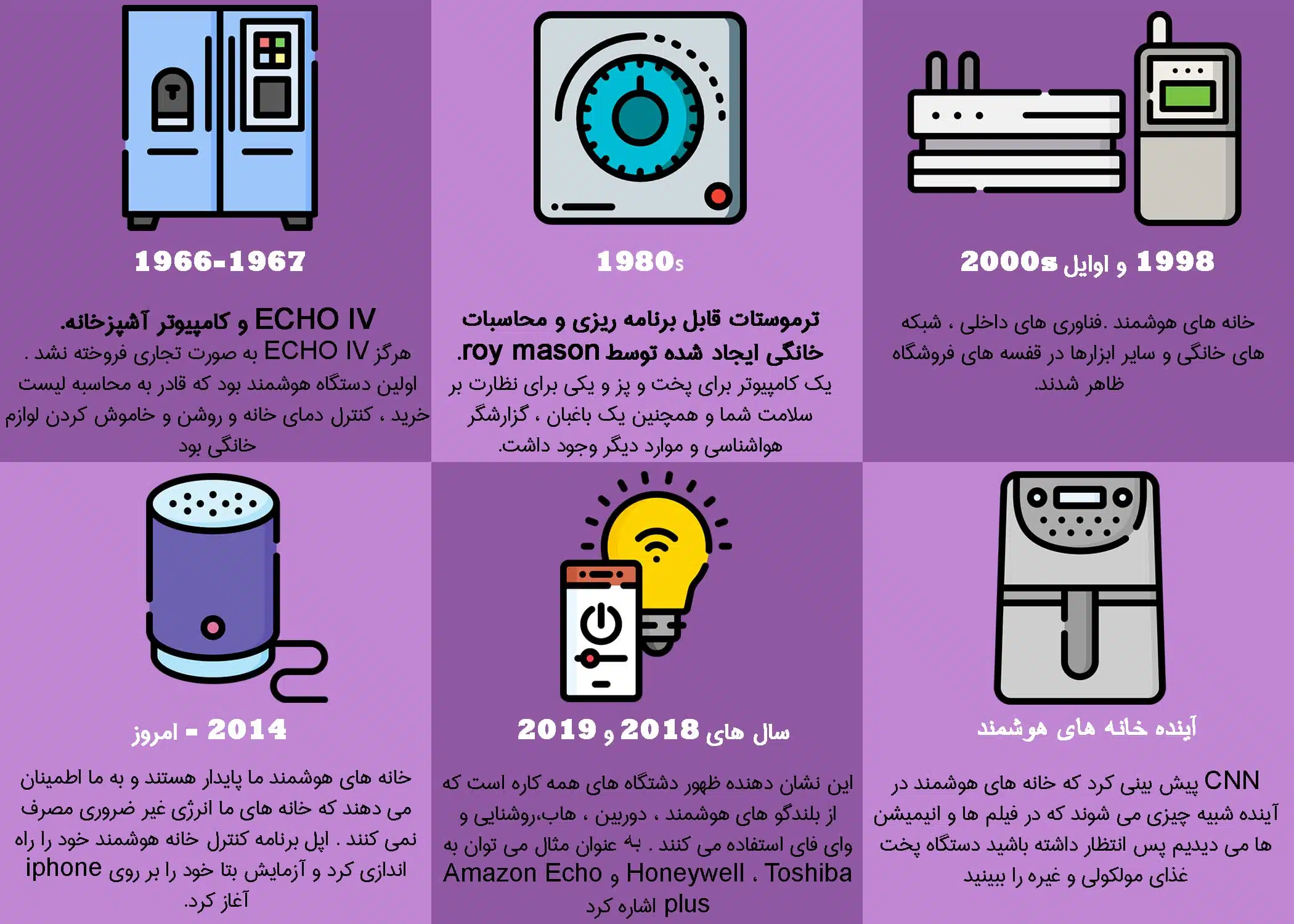 خانه هوشمند چیست؟