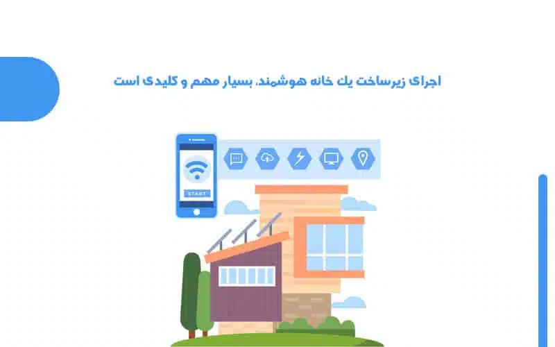 مهم ترین تجهیزات برای خانه هوشمند