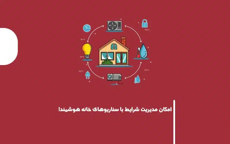 انواع سناریو خانه هوشمند بر اساس نوع