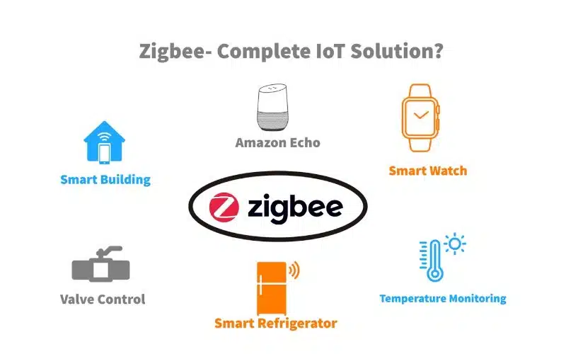 Zigbee چه امکانات و قابلیت‌هایی دارد؟