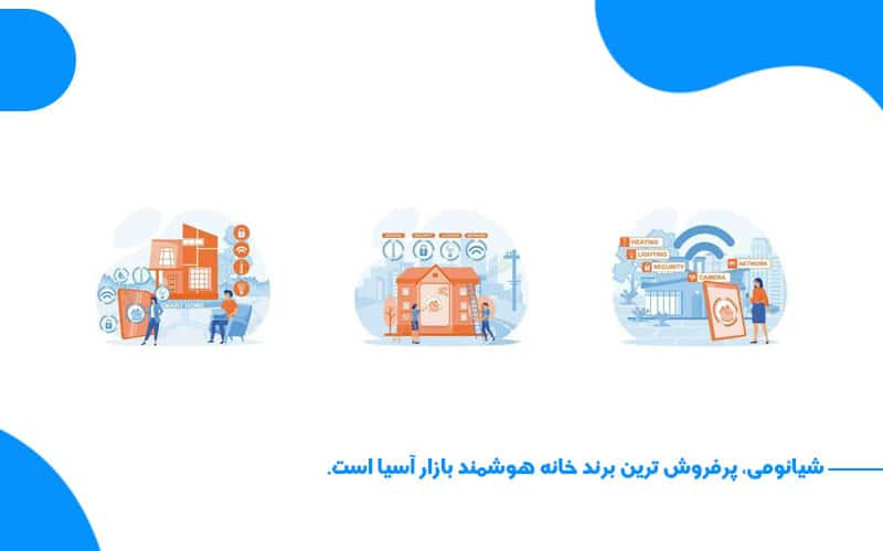 بهترین تجهیزات هوشمند خانه شیائومی برای شروع