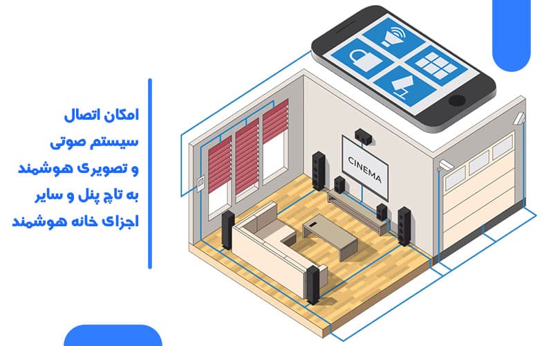 بهترین سیستم صوتی سقفی خانگی