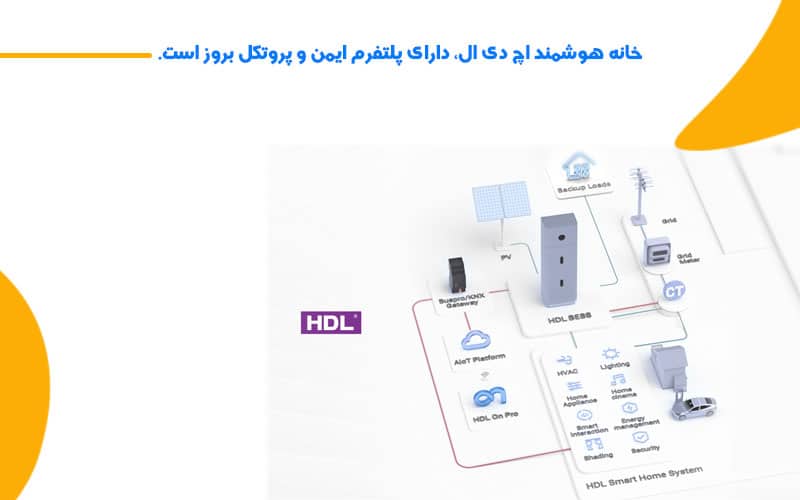 تفاوت هوشمند سازی ساختمان HDL با سایر پروتکل ها
