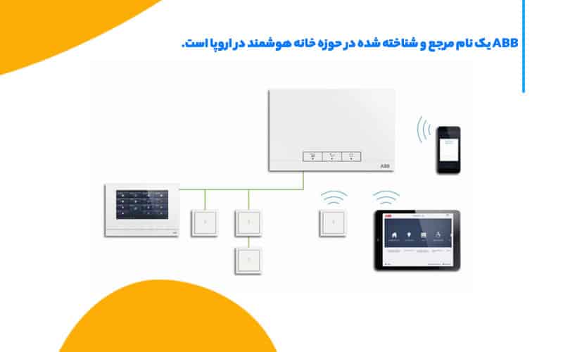 ویژگی های برند هوشمند سازی abb
