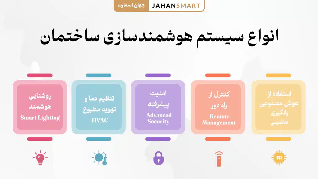 تجهیزات هوشمندسازی ساختمان